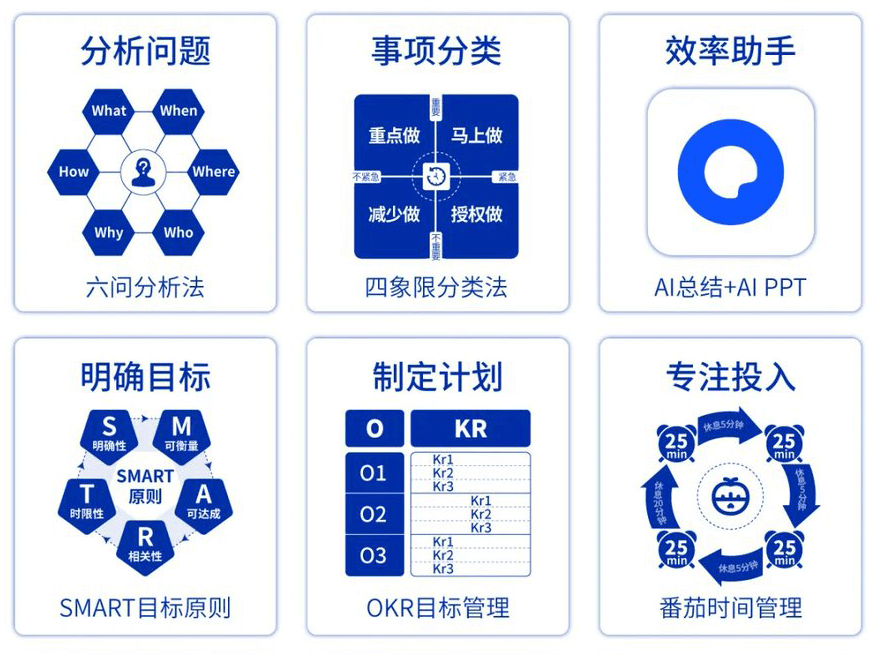 高效率工作9大方法!