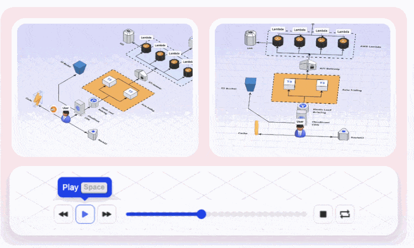 iCraft 3D Editor