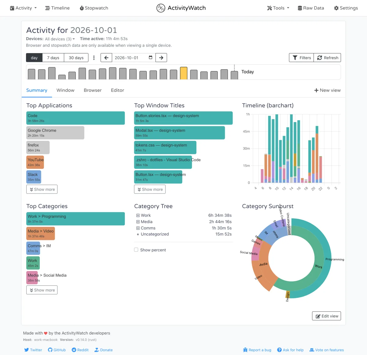 ActivityWatch 官方截图,活动页展示应用时长、窗口标题、分类统计和时间分布