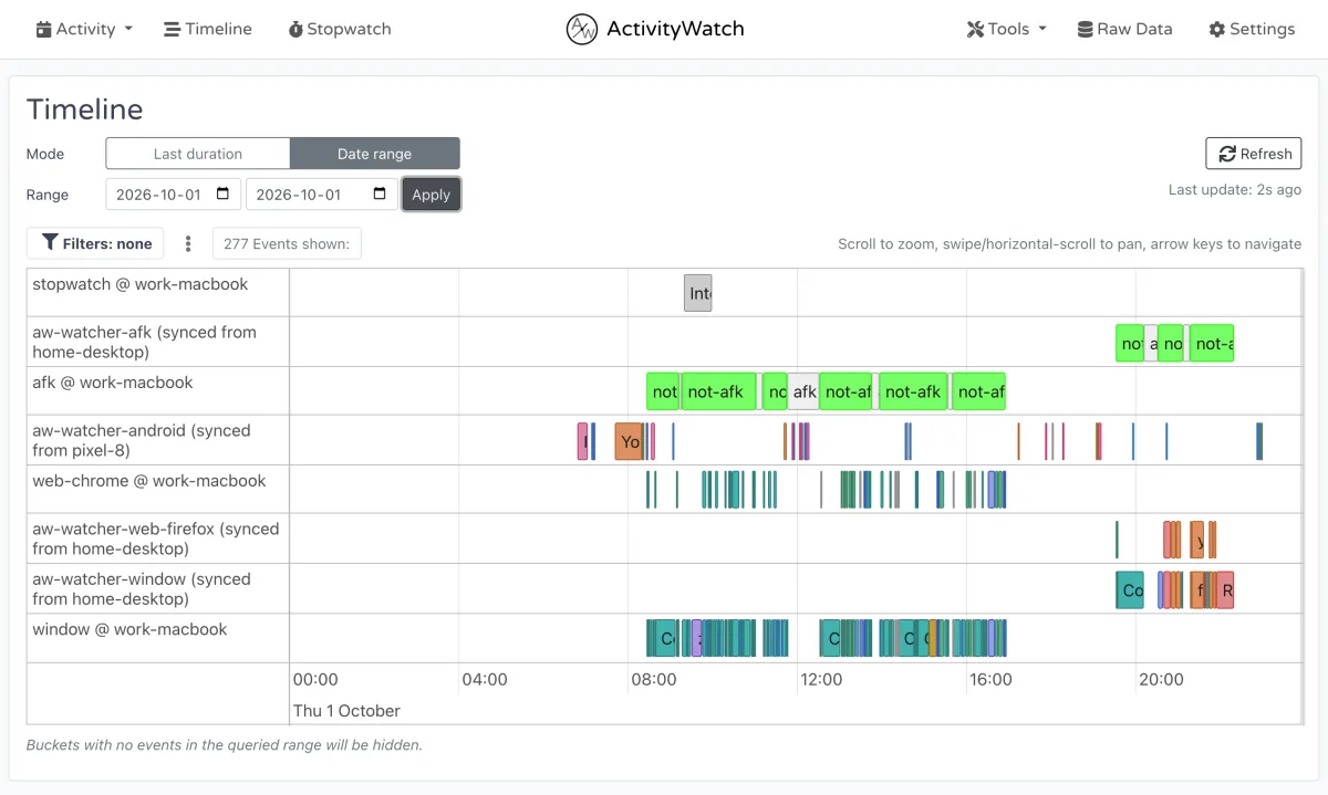ActivityWatch 官方截图,时间线按设备和记录器展示一天内的应用、网页与离开状态